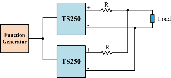 Using two high-current amplifiers to boost the output current further.