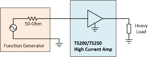 Figure 1 - Simplified diagram is showing how to amplify signal from a function generator to delivery high current to a heavy load.