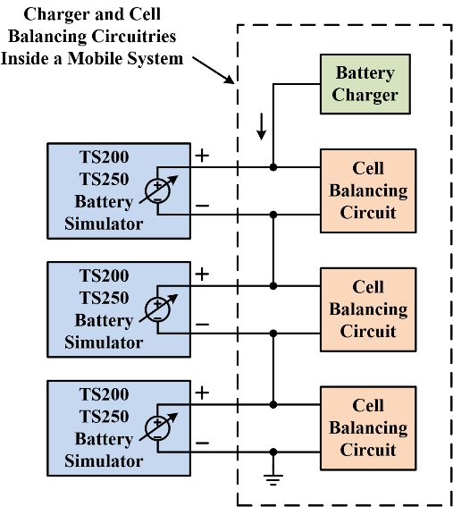 Multiple emulators is used to test cell balancing circuits and battery charger within a mobile system.