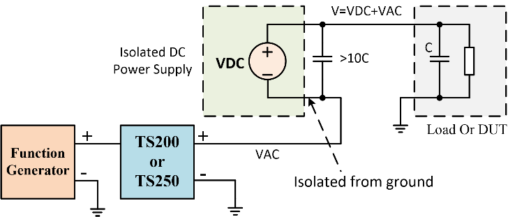 Using an isolated power supply in combination with a waveform amplifier and a function generator to produce high voltage signal.