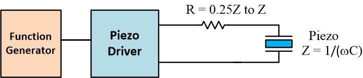Using a resistor to impedance match the high frequency piezoelectric driver.