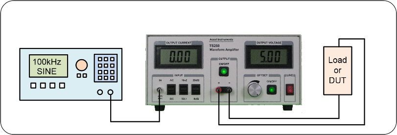 Lab amp is used to amplify function generator signal to drive heavy loads.