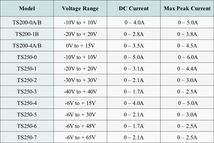For op-amp power supply rejection ration (PSRR) measurement, use the TS250/TS200 amplifiers.