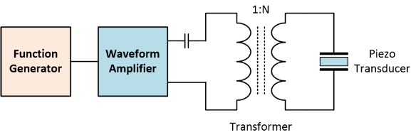 Using a transformer to achieve high output voltage signaling to drive a piezo transducer.