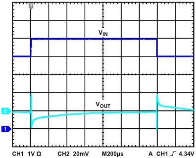 Screen capture of transient response waveform.
