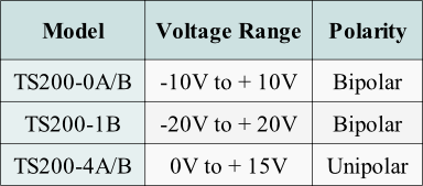 Use this table to select a piezo transducer amplifier for high voltage and  high-current test and measurement applications.