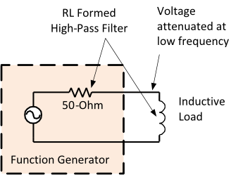 A function generator outputs a 0-to-5V square-wave with 50-ohm source impedance.  The function generator is driving an inductive load.