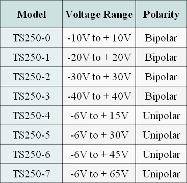 High Voltage Piezo Driver Selection Guide