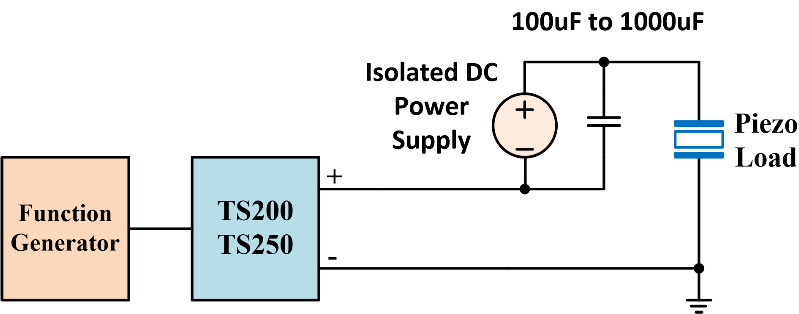 Driving high voltage piezo using an amplifier and an isolated DC power supply.